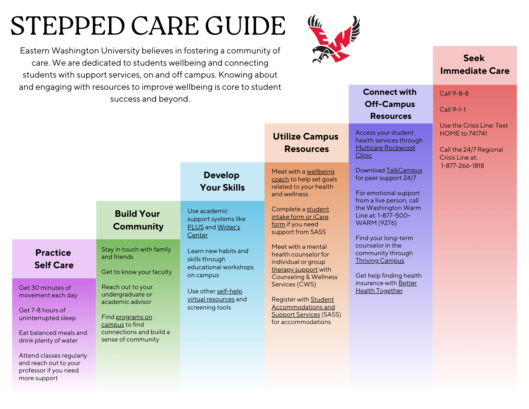 SteppedCare