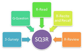 SQ3R