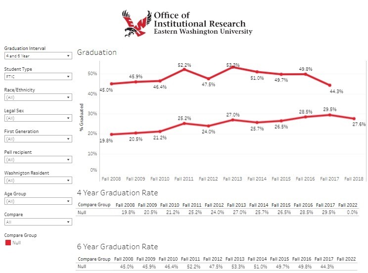 GRAD RATES 4 6 YR