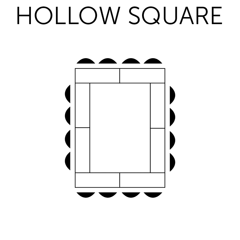 Hollow square layout. For this workout, eight tables are configured in a square shape where people can easily see one another