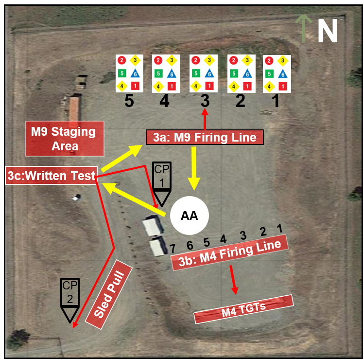 Ranger Challenge Range Diagram