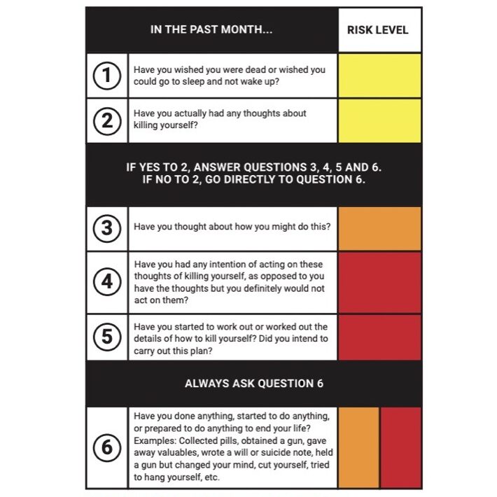 The colombia Protocol Document, a suicide risk assesment