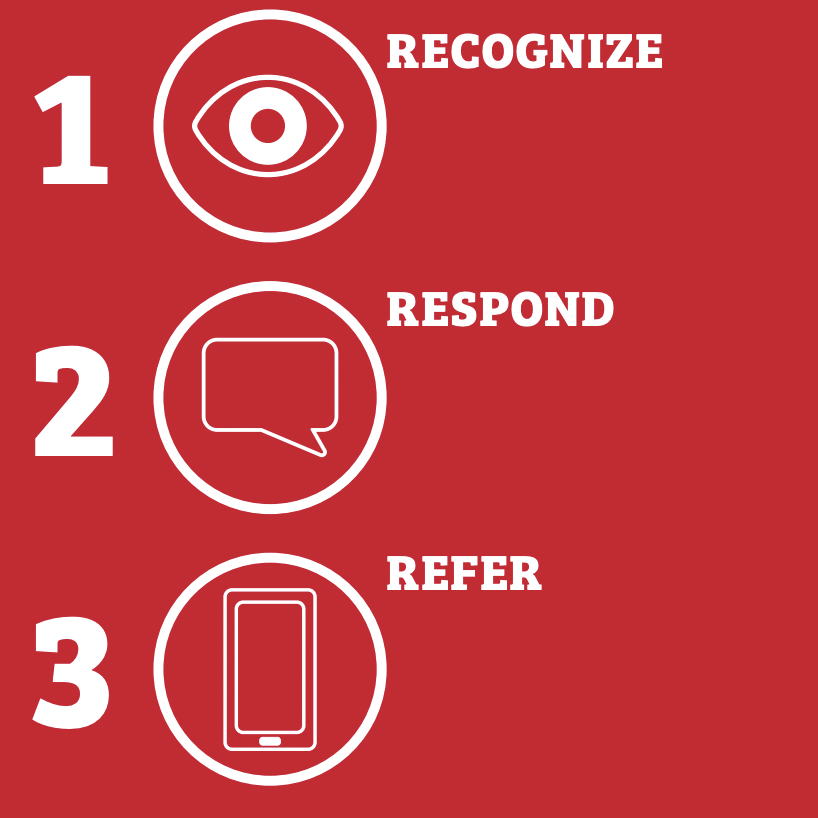 Recognize, Respond, Refer